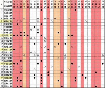 命名吉凶 4個字遊戲名字